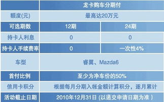 建行信用卡分期付款的利息多少 (中国建设银行信用卡分期)