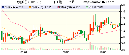 中捷股份停牌到何时及停牌原因？