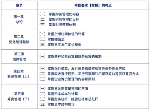 中级考试会不会推迟 刚刚,财政局有答复了