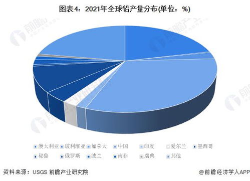 2023年全球有色金属行业产量区域分布分析 中国铝 铅 锡产量在全球占比最多
