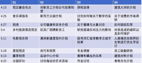 2019年雅思听力考试考情回顾及2020备考建议