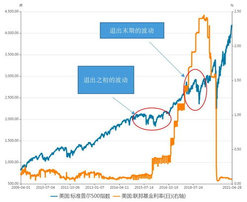 弱弱的问一下!美国为什么要退出量化宽松政策?退出会有什么不好的后果？为什么退出量化宽松股市为什么下跌