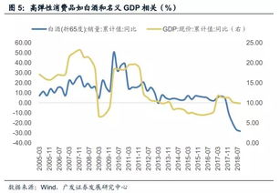 广发宏观郭磊 如何认识消费数据的下行