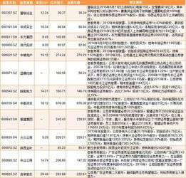 请认真推荐几个参股券商的票，要好些的，谢谢了