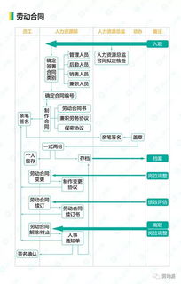 街道入职工作计划范文-大学生入职欢迎仪式流程？