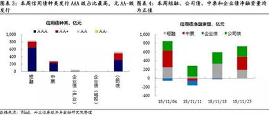 兴证固收 市场情绪旺盛 信用债持续走强