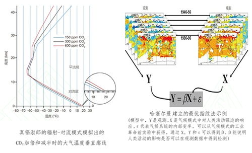 中国气象局气候变化中心发布 2021年度气候变化十大科学事件