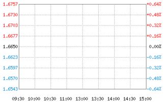 金蝶医疗股票代码是什么