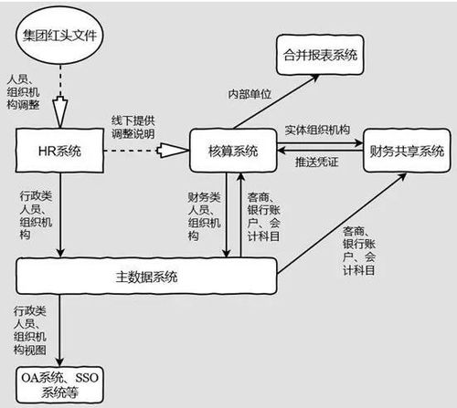 创业公司在项目管理中的难点和解决方案