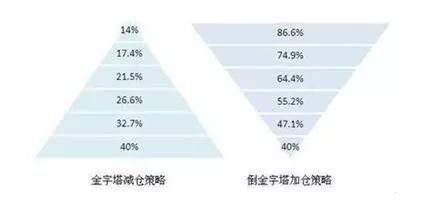 你好，求股票资金管理的策略教程