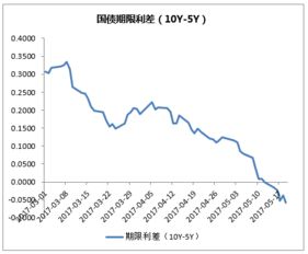 有关美国短期国债期货的最小变动价位的问题？