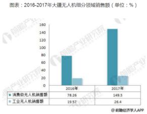 大疆股票，大疆的股票什么上市，大疆上市了吗