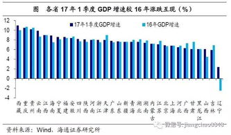 证券化率怎么算，gdp是按一个季度一个季度算，还是总季度算