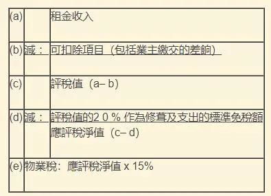 香港公司的薪俸税和利得税应该如何申报？