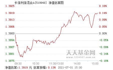 为什么基金估算和净值相差很多