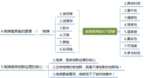 微信群的运营思路及方法策略