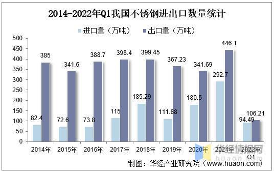 表观消费量是什么意思