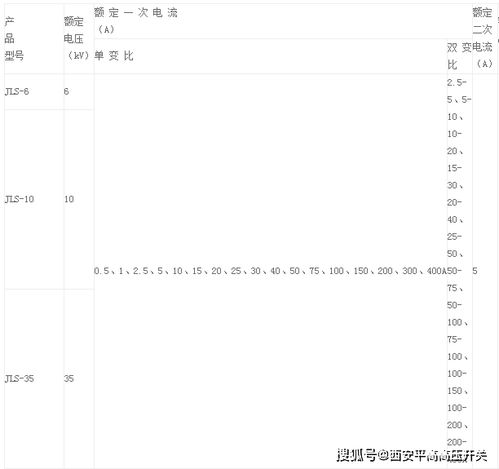 10kv高压计量表怎样确定比率