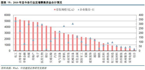 七大利好助推，2023年7月24日涨停板或现发酵