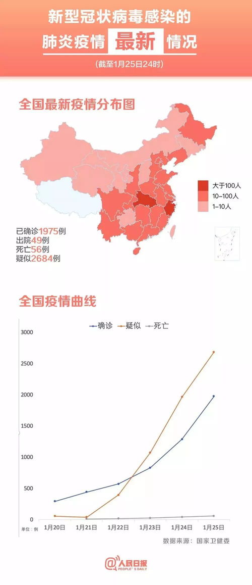 中国疫情最新疫情图（中国疫情最新消息图表） 第1张