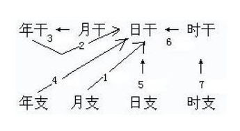 白话解读为什么说每个人都需要看八字,值得收藏 