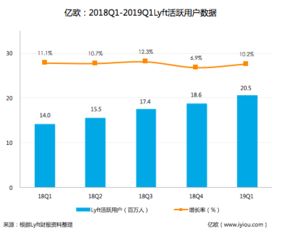 美国上市公司的财报一般什么时候发布