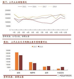 奥迪为什么要入股上汽大众持有1%股份？