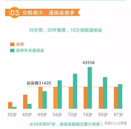 如果你有50万，你会倾向于哪种行业投资