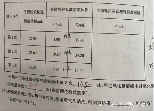 这么做试卷分析,下次考试进步才会更大 重要补充 