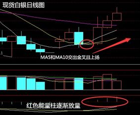 白银技术面分析的技巧是？