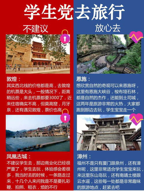 学生党旅游,24个热门城市,不建议 放心去 