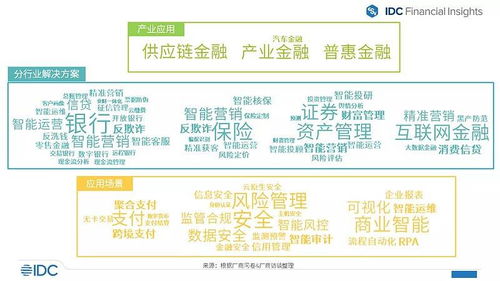 梅开二度！中科聚信（SCAI）再登“2021 IDC 中国Fintech 50 榜单”