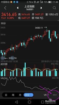 股票5日线10日线20日线箭头怎么标出来