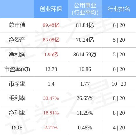 创业环保股吧