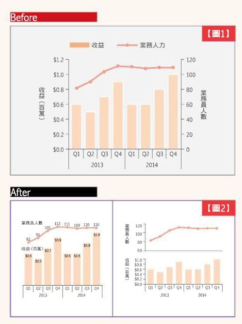 别再做出只有字的PPT了 图像化 讲重点,一键提升PPT美观