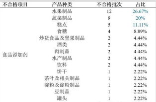 您关心的GB 31660 2019系列兽药标准配置方案来啦