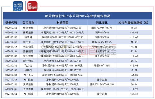 哪里可以查到物流行业招聘信息啊