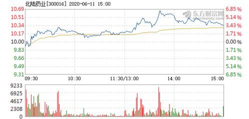 北京北陆药业股份有限公司商务专员的职位不急着用人，来回来去的招！请大家不要浪费宝贵时间。