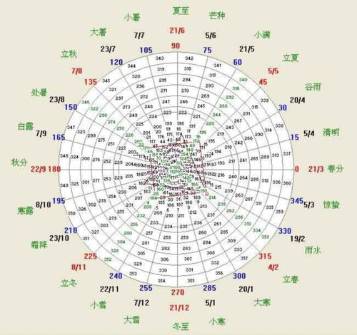 24节气分别代表什么意思