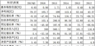 600030中信证券历史最高价和最低价是多少钱一股