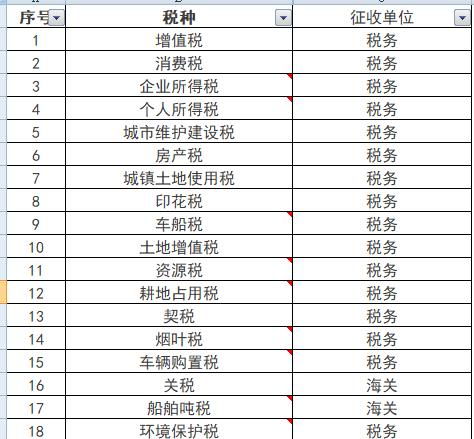 新开办的企业怎么做账？需要交哪些税务报表？