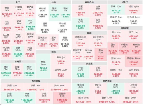 沪铜期货实时行情沪铜价格走势