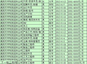 昊阳天宇科技 深圳 有限公司的工资怎么样