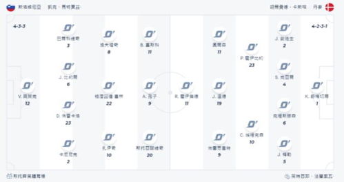 斯洛文尼亚vs丹麦盘口分析最新 斯洛文尼亚vs丹麦盘口分析最新数据