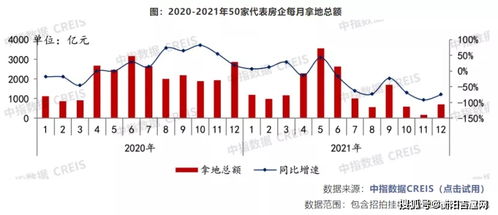 云铝股份到12月底会升还是会降？最高和最低多少？有谁能预测一下？