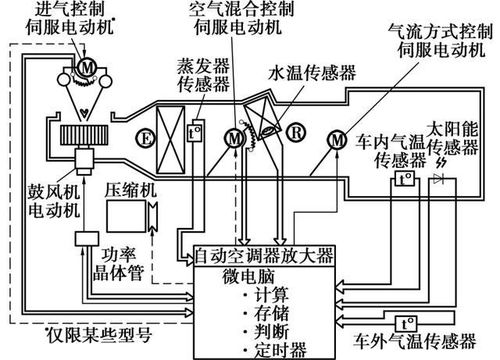 简述汽车空调系统工作原理(汽车中的空调的工作原理是什么)