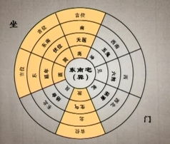 主题 在一个地方学的,发上来,大家看看对不对 