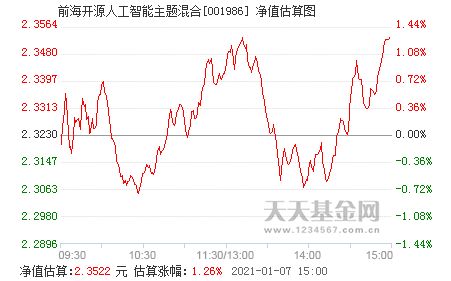 前海开源人工智能主题混合适合买吗