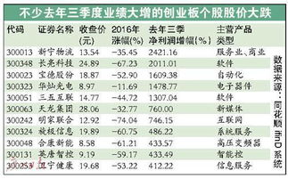 2021年优质成长股有哪些