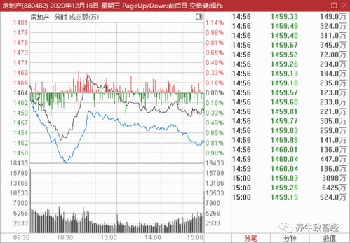 小弟刚进一家原油投资公司。求解这么发掘客户！！！